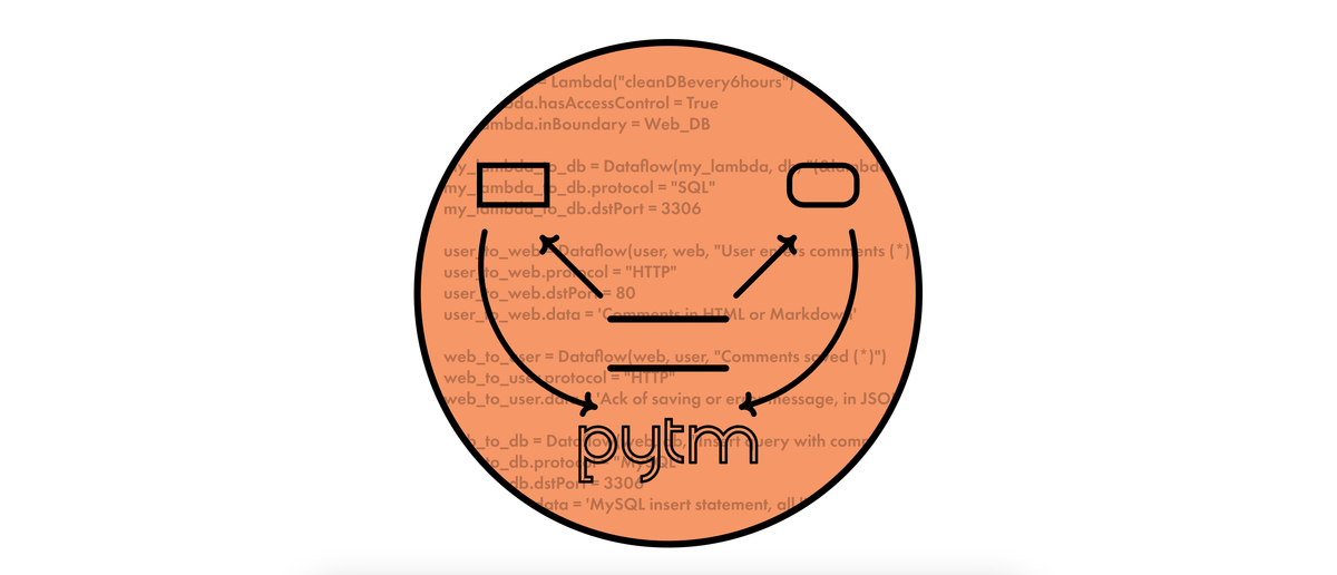 Automatic Threat Modeling with pytm and Github Actions